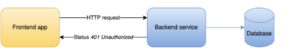 ATTACHMENT DETAILS
