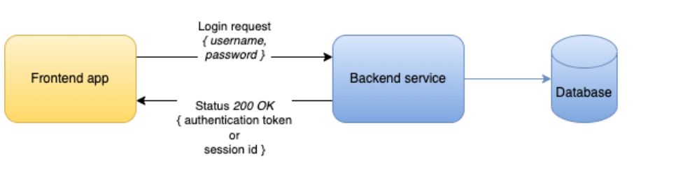 ATTACHMENT DETAILS