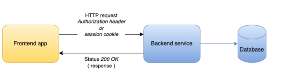 ATTACHMENT DETAILS