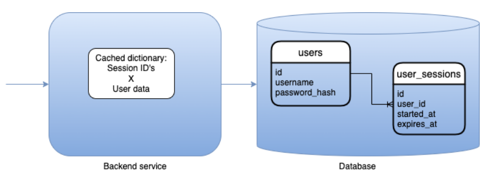 ATTACHMENT DETAILS