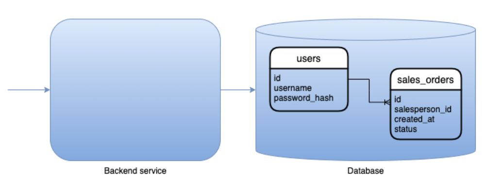 ATTACHMENT DETAILS